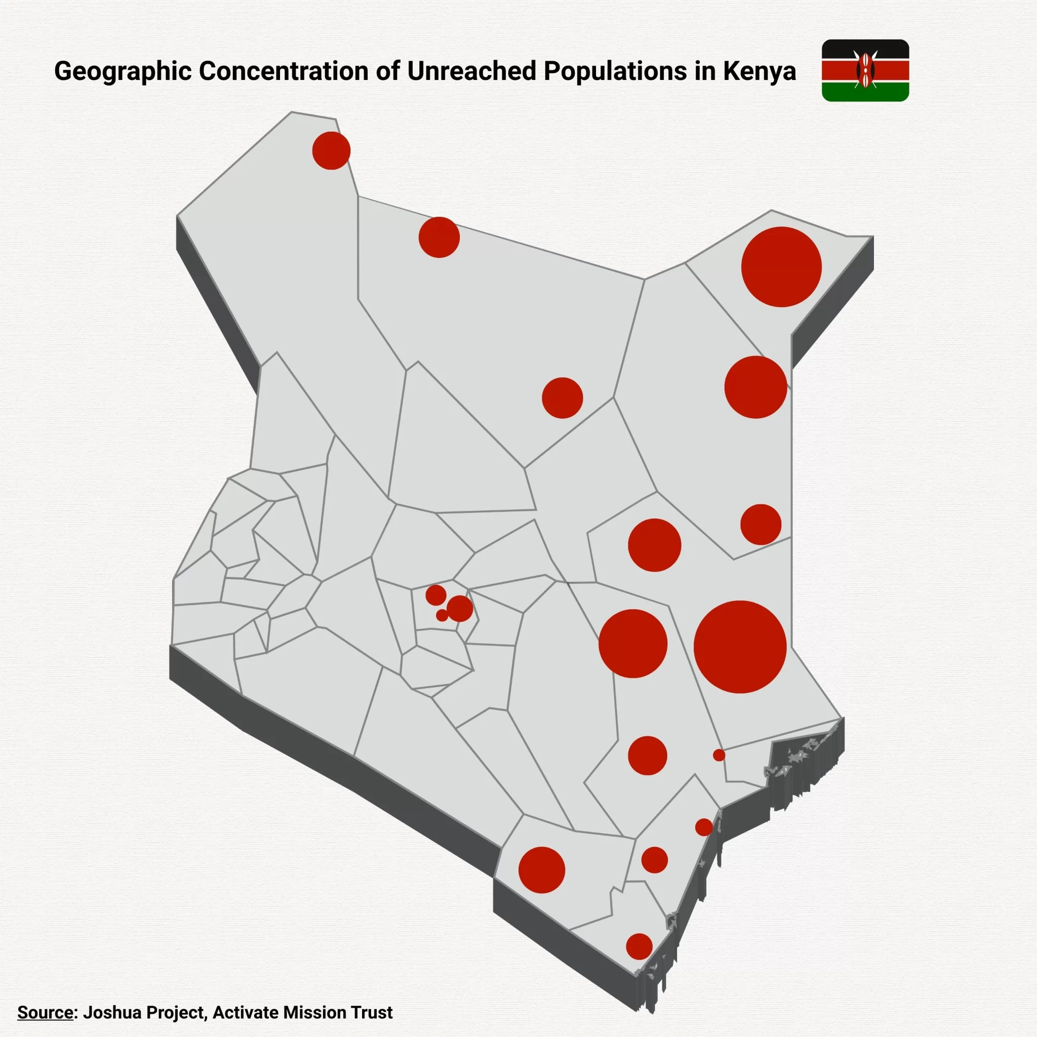 Kenya map of the UPGs