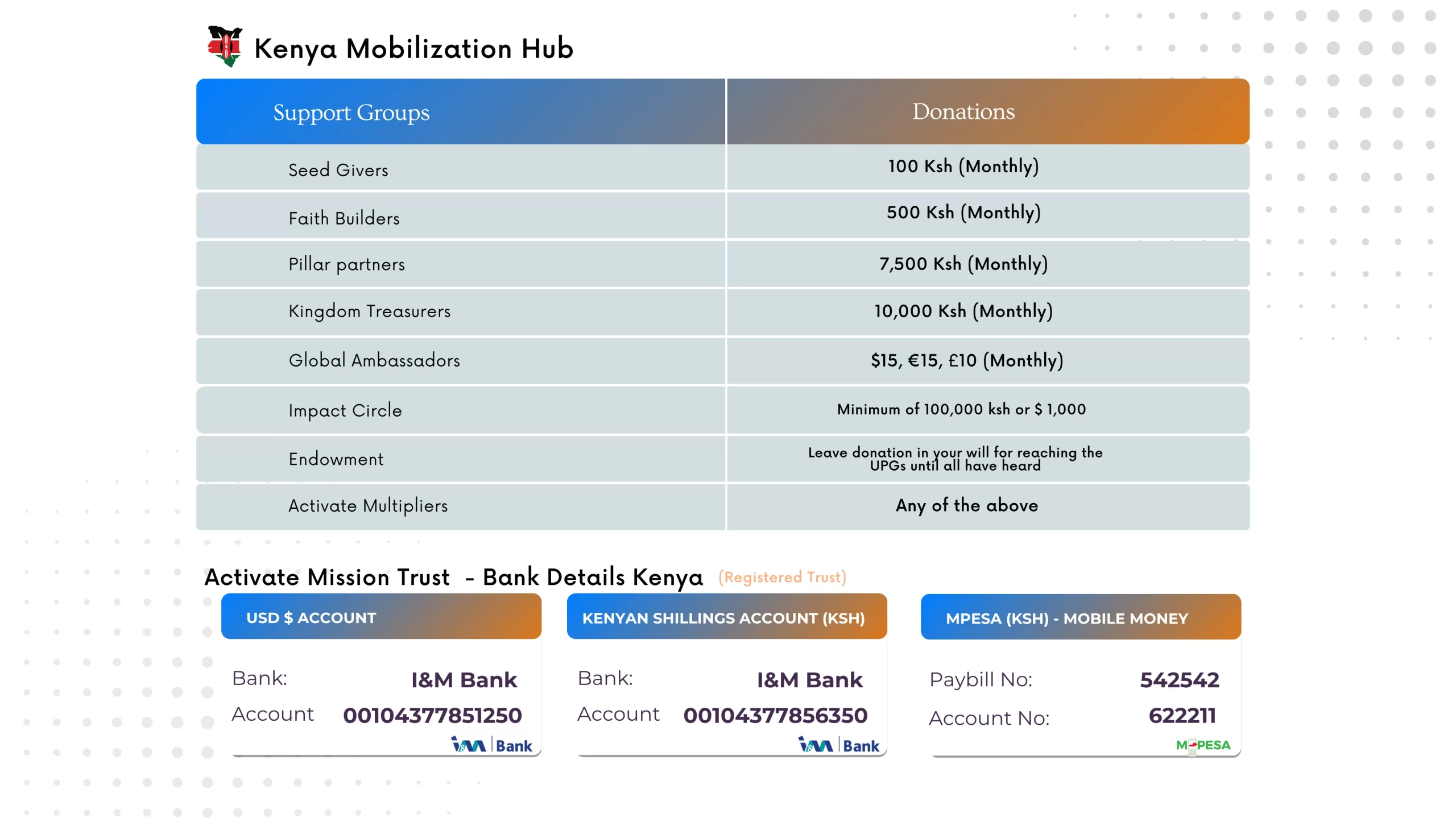 Giving plan for Kenya